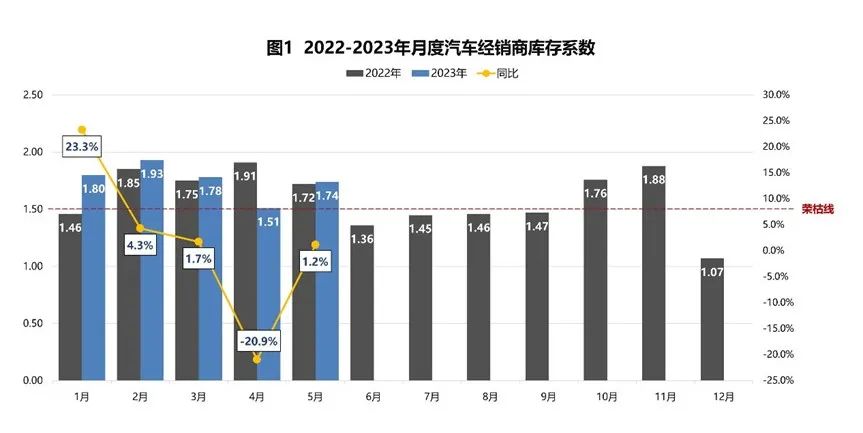 2025年新能源车企大洗牌，首现“第一刀”市场格局巨变