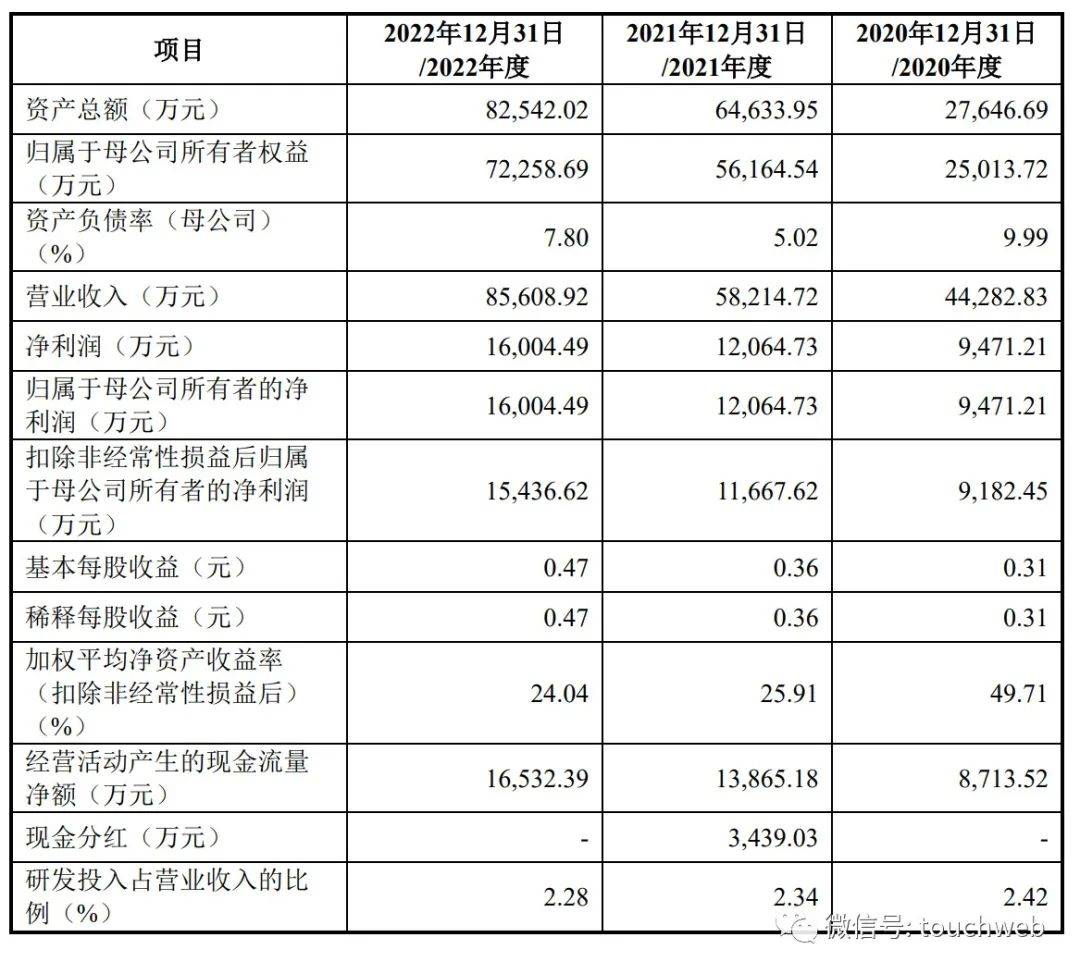 润本股份资金涌动，3日主力净流入超千万，达1077.34万