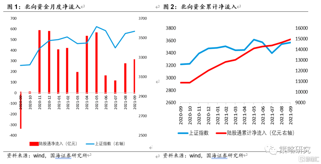 潍柴动力早盘大涨，国海证券力荐重卡行业“买入”