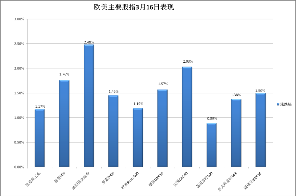 社会 第902页