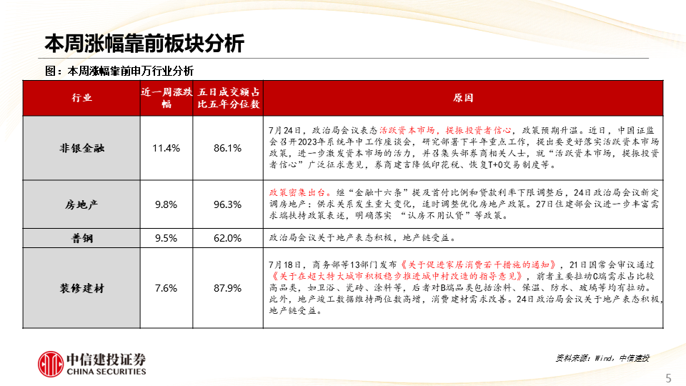 社会 第864页