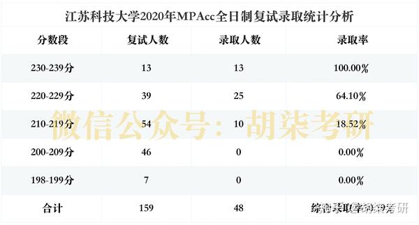 江苏科技大学保研绩点，探索学术卓越之路