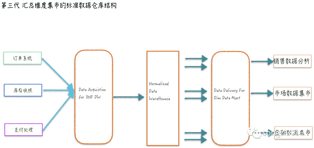 广东省ADG，引领数字化转型的新力量