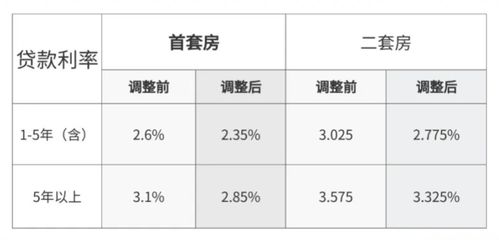 房产贷款利息，深度解析与应对策略