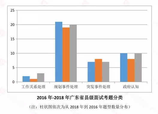 广东省惠州市公务员考试，探索与前瞻