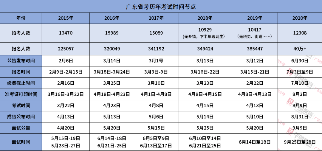 广东省考，挑战与机遇并存的一年