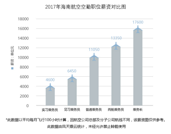 空姐工资收入状况解析