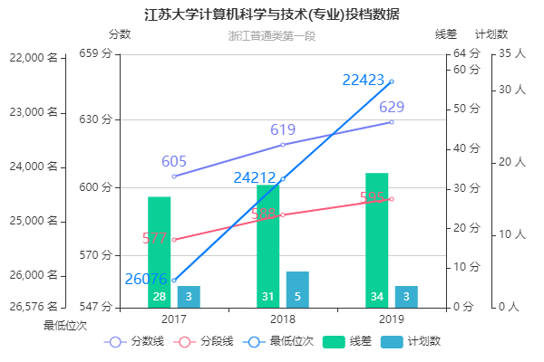 江苏科技主打专业探析