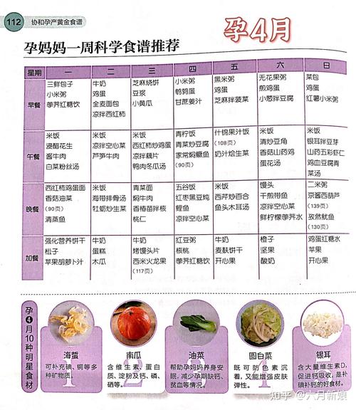 四个月孕妇健康饮食菜谱指南