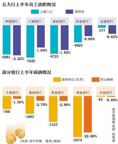 银行上班月薪揭秘，收入究竟有多少？