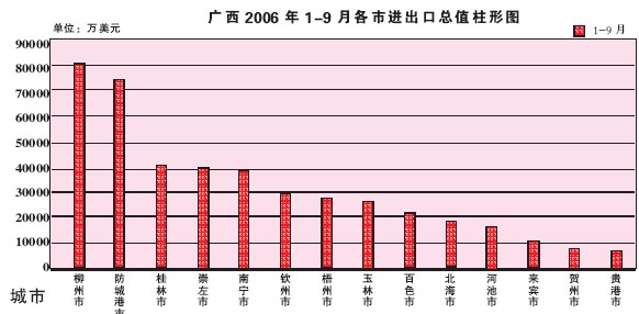 广东省开拓出口市场，策略与实践