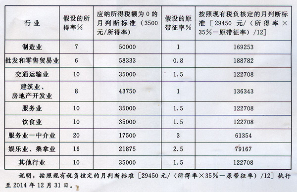 广东省调整核定征收企业，政策变革与影响分析