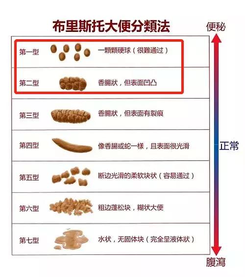 三个月宝宝便便带血丝，原因、对策与健康关注