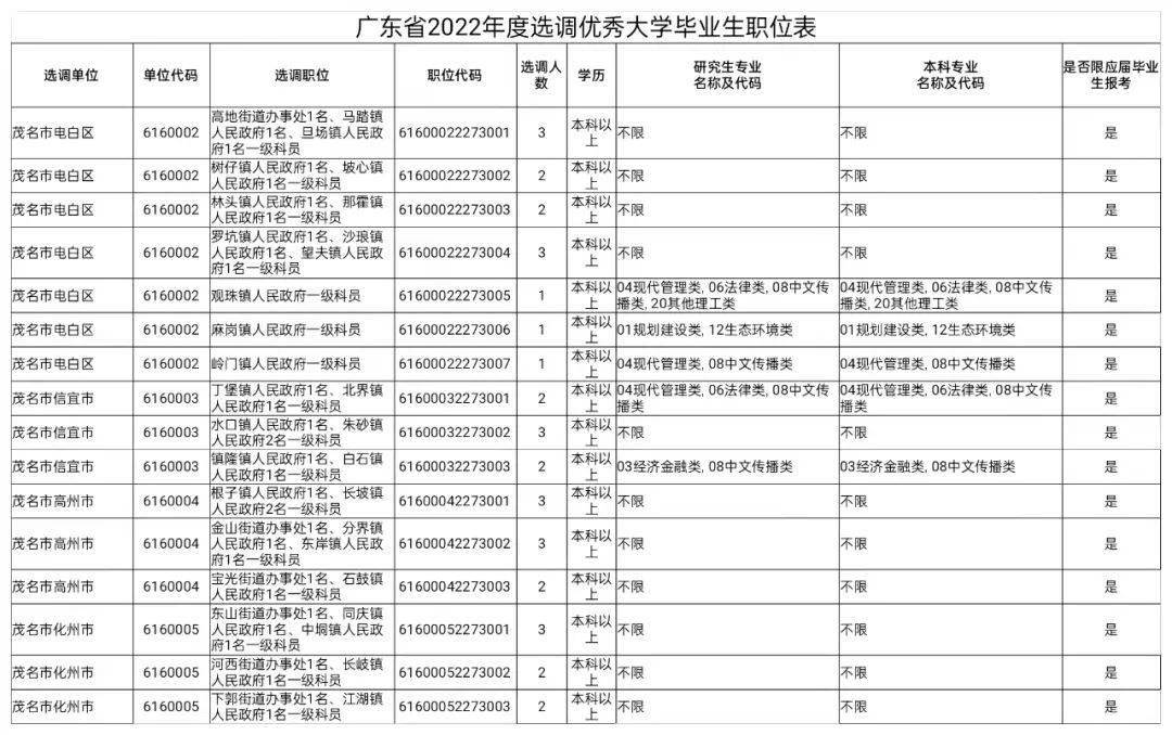 广东省监狱报考年限详解