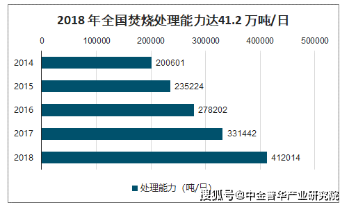 广东省固体废弃物的现状与管理策略