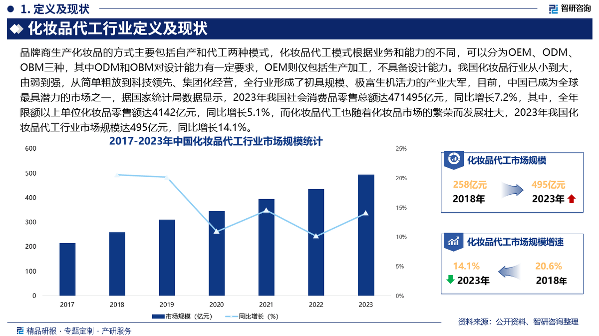 广东省保湿精华代加工，解析行业现状与发展趋势