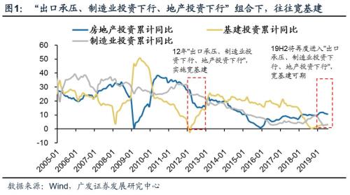 广东省月GDP的发展与影响