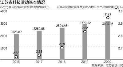 江苏省科技资源的丰富内涵与发展前景