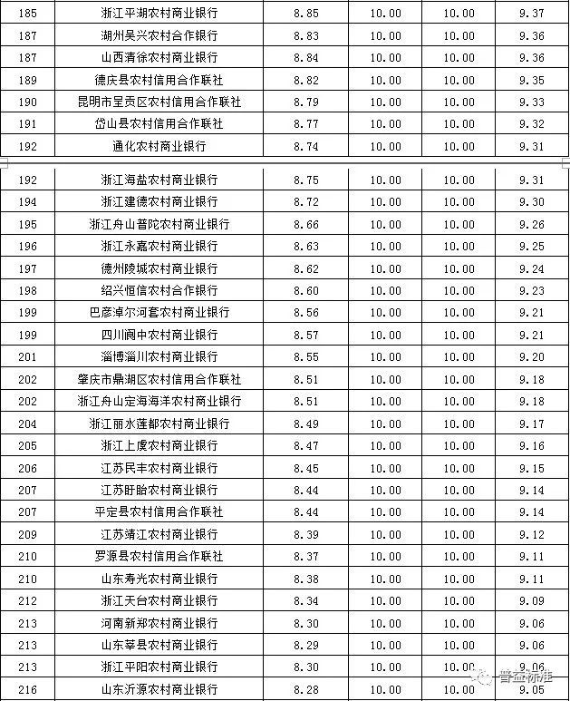 江苏金融科技的发展及其在全国的排行