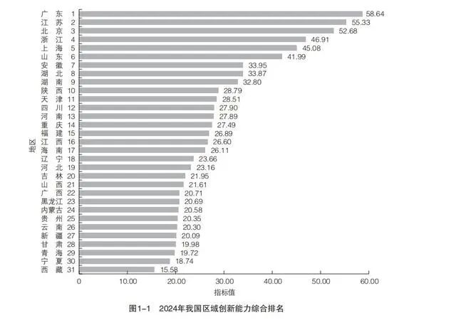 江苏科技实力排名及其在全国的地位