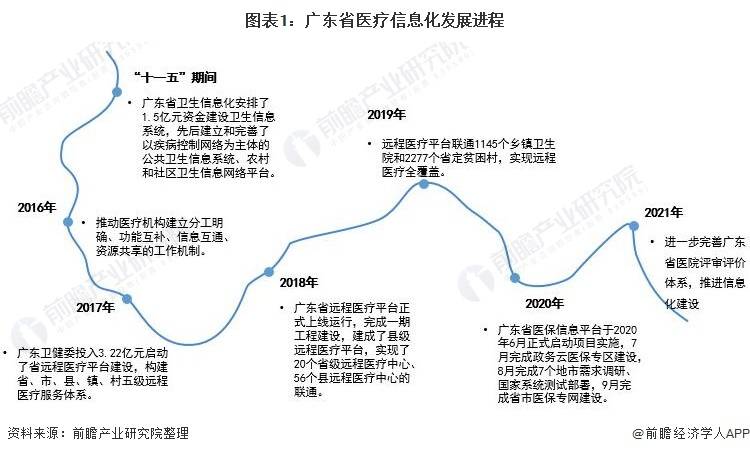 广东省介入超声的发展与现状