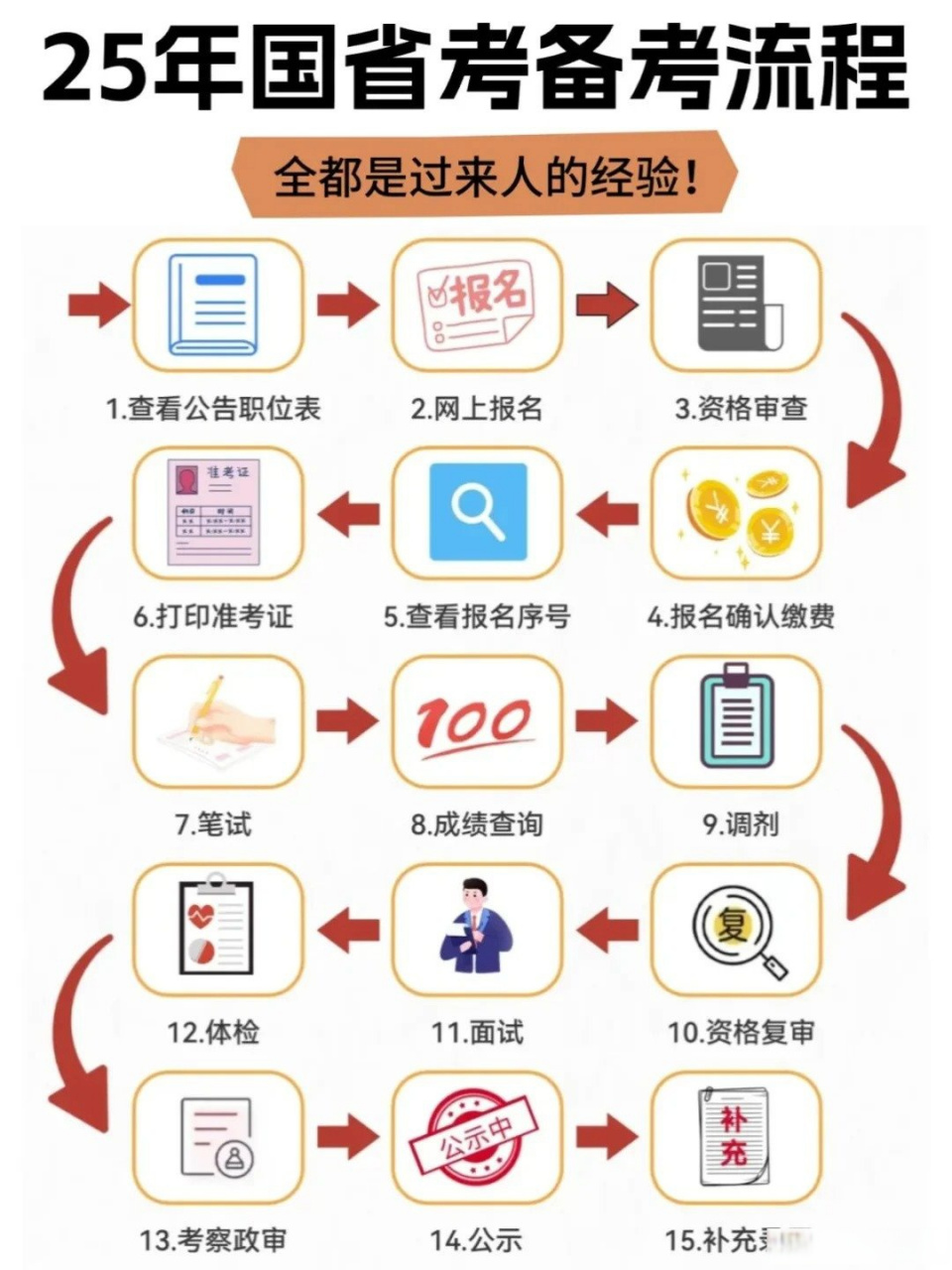 广东省考技巧，高效备考策略与应试方法