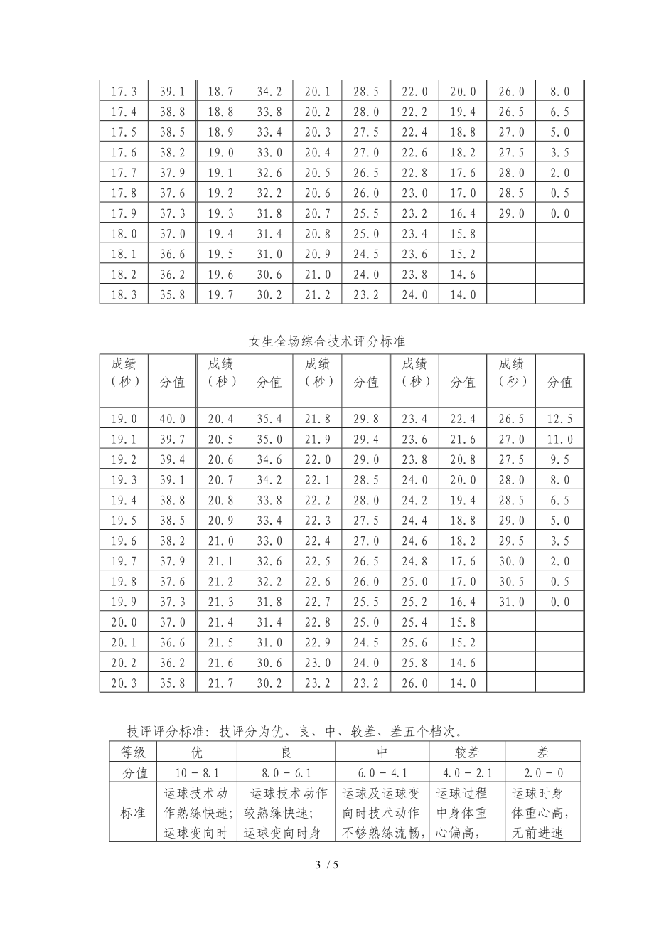 广东省体育篮球分数概览