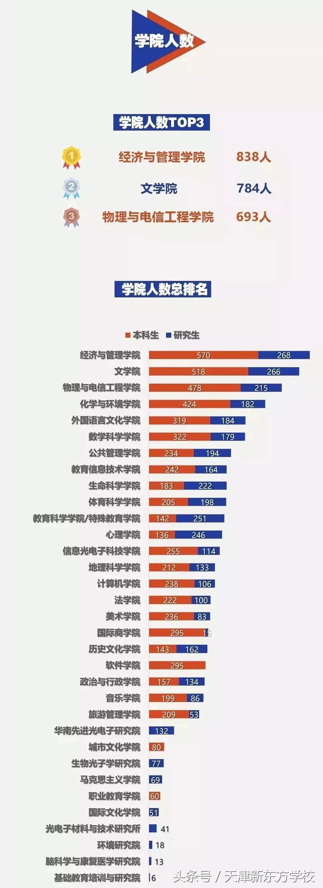 广东省高考人数分析，201年的趋势与挑战