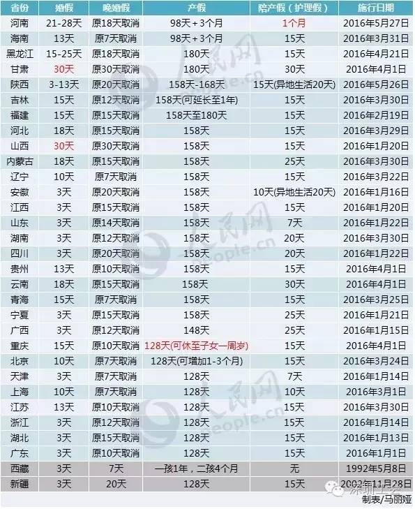 广东省的产假政策，解读广东省2020年产休假规定