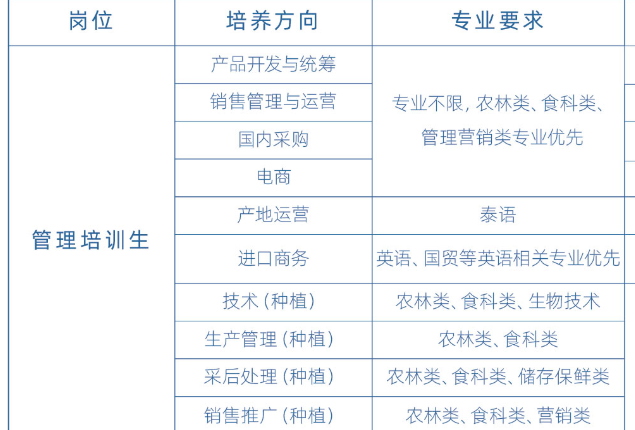 江苏鑫荣科技有限公司的员工待遇概览