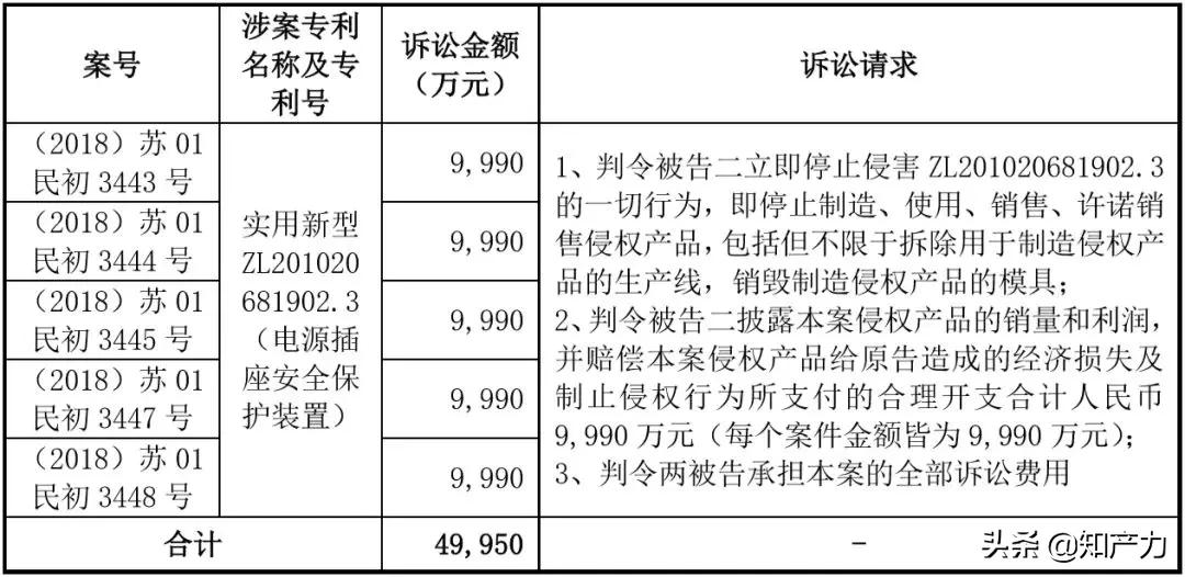 江苏通领科技与公牛，共创科技新时代