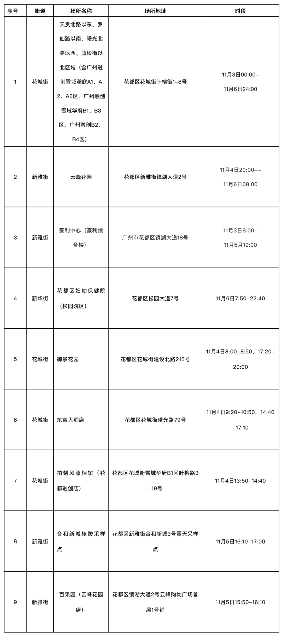 广东省疫情最新通告广州，全面应对，守护家园安全