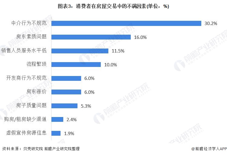 房产中介行情，市场现状与发展趋势分析