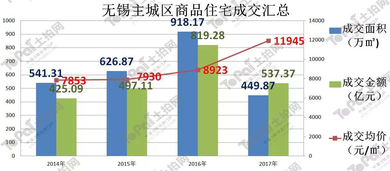 无锡房产市场深度解析