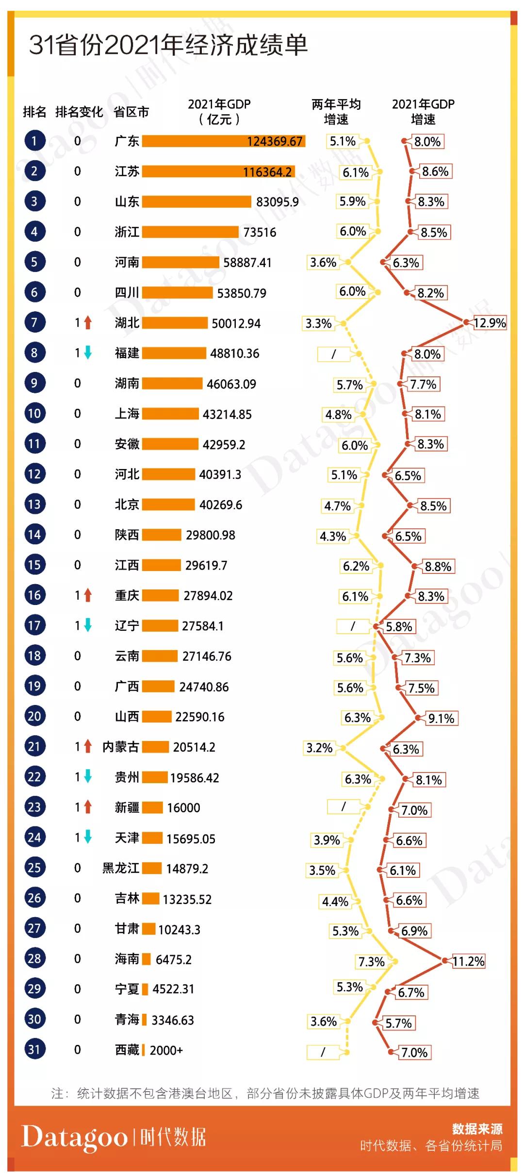 广东省条形图，揭示经济、人口与地理的多元魅力