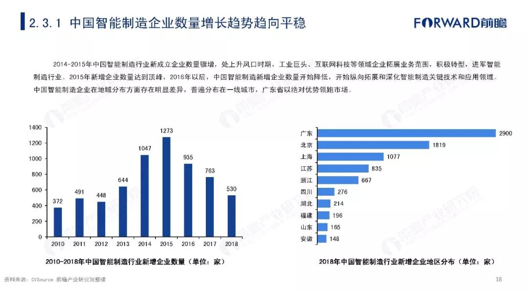 广东省软件定制哪家好做？深度解析软件定制行业在广东省的发展现状