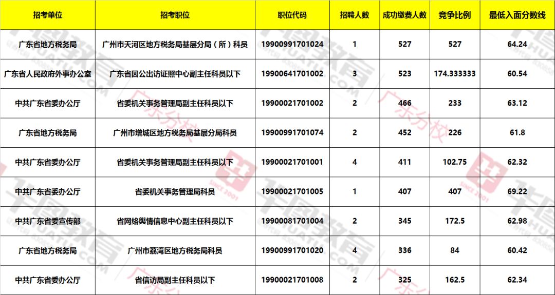 广东省公务员考试与省考，探索选拔之路