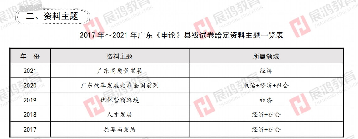 广东省考热点深度解析