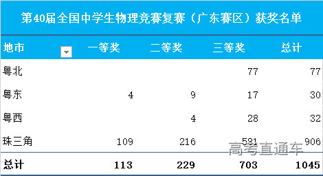 广东省初二物理竞赛，挑战与机遇并存