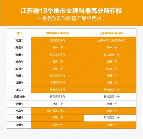 江苏智运科技有限公司的员工待遇概览