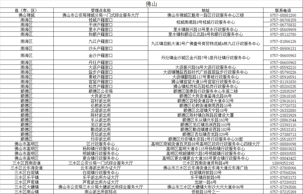 广东省居住证图片，解读其意义与功能