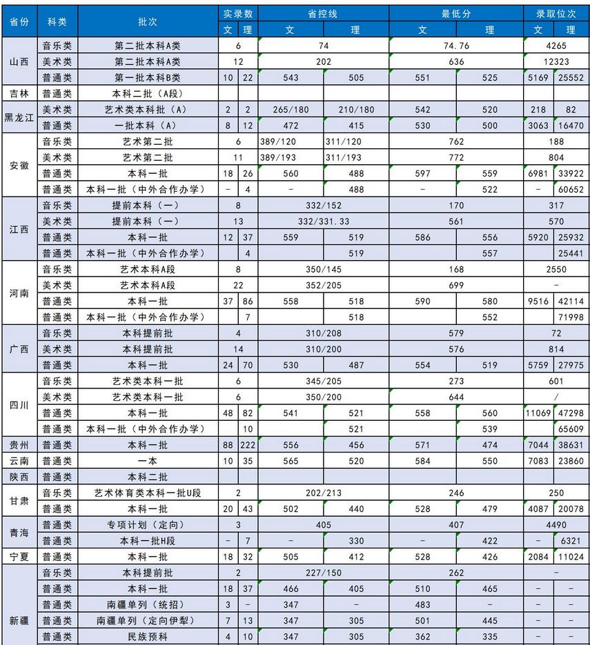 第828页