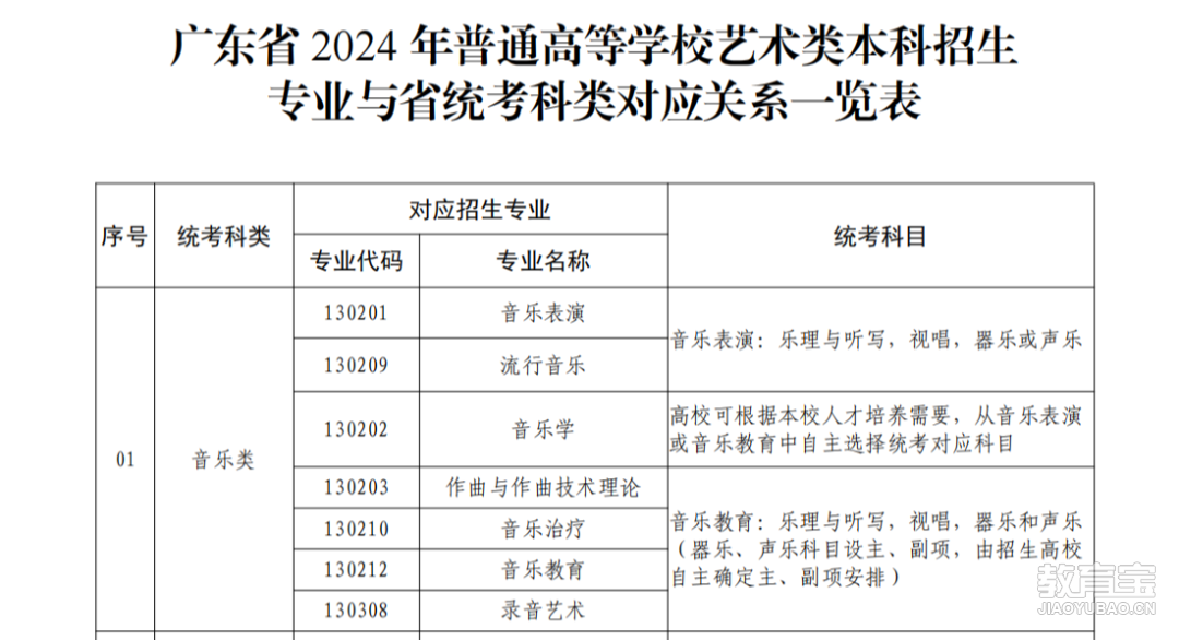 广东省音乐术科联考，探索音乐之路的重要里程碑