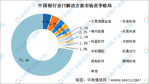 广东省数字财政系统厂家深度解析