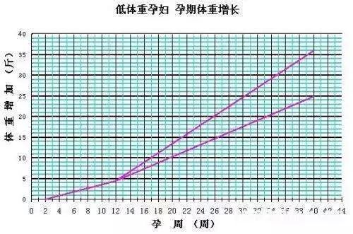 五个月孕妇体重增加多少正常，孕期体重管理与健康指南