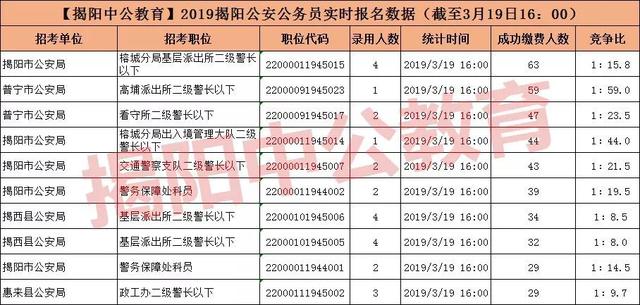 广东省公务员公示名单，透明公开的新时代