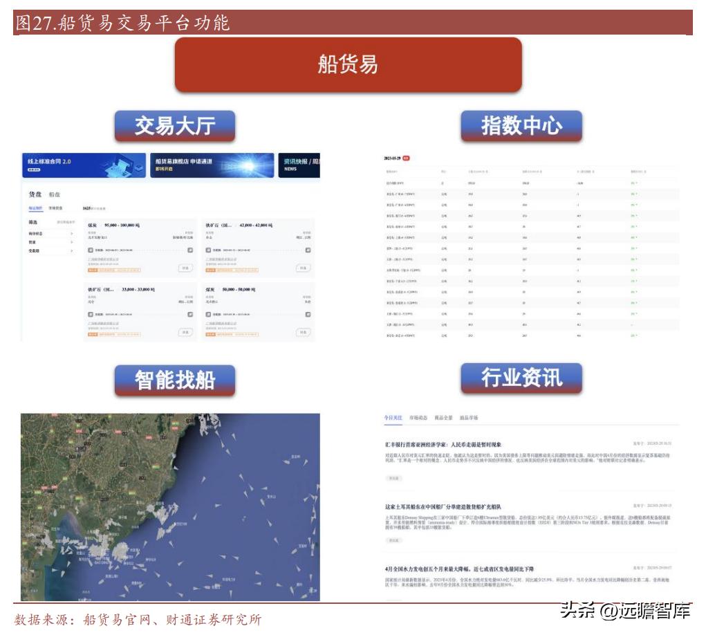 江苏易船货科技有限公司，引领智能物流新时代的先锋力量