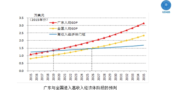 1981年广东省的GDP探析