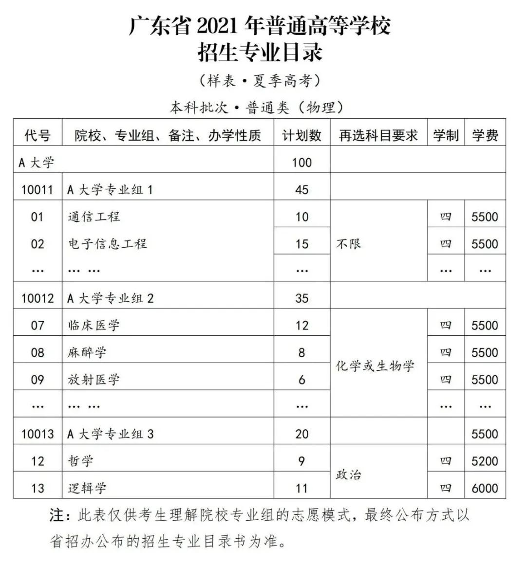 广东省高考录取工作的全面解析