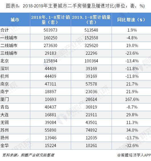 宿松二手房产市场现状及趋势分析